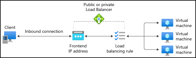 Delete Azure Load Balancer in front of VM Scale Set